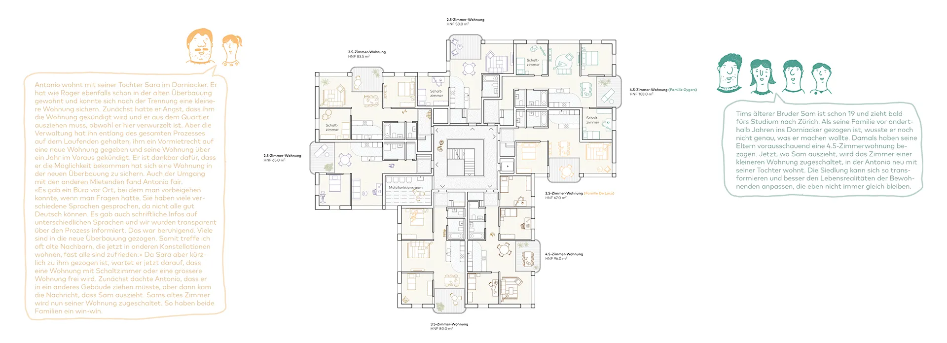 Dorniacker Urtenen Schoenbuehl 200er 2